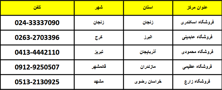 مرکز خدمات پس از فروش 